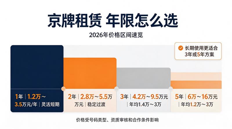2026年新能源车购置税政策