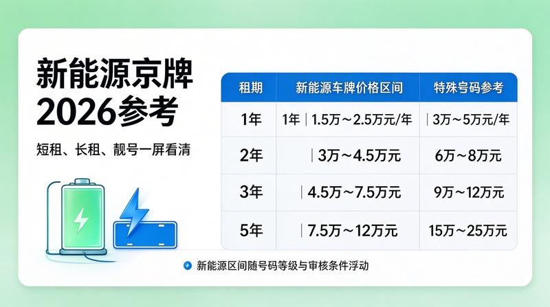 专业的京牌咨询服务