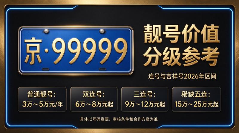 北京车牌指标租赁服务流程图